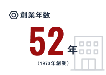 創業年数52年（1973年創業）