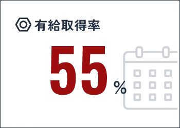 有給取得率55%