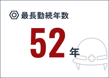 最長勤続年数52%