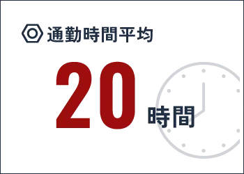通勤時間平均20時間